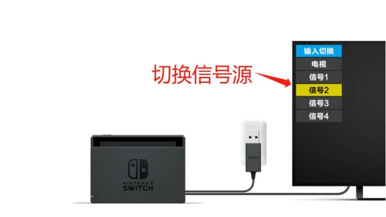 如何将任天堂Switch连接到电视: 分步图文指南